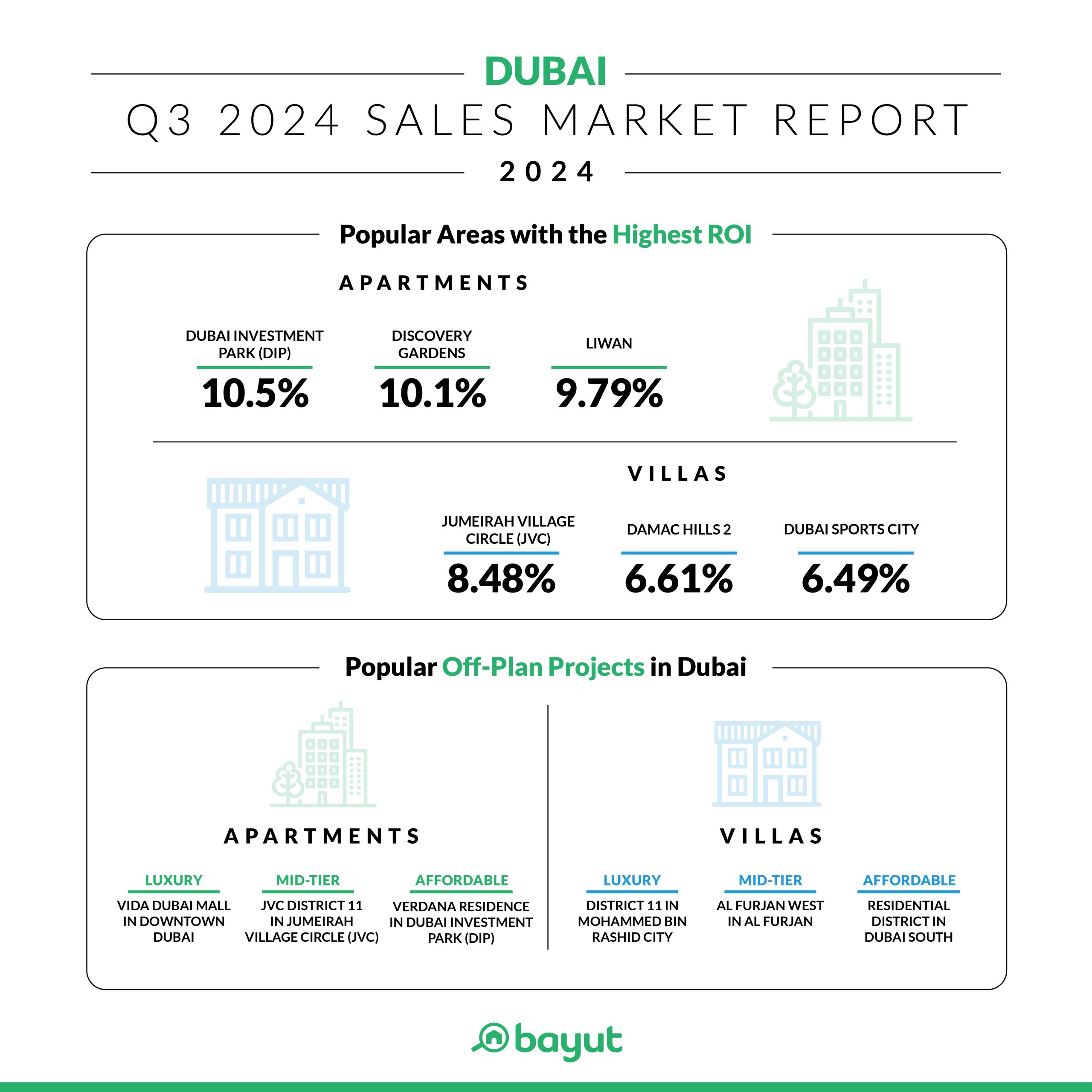 - PROPERTY TIME Q3 2024 Sales Market Report