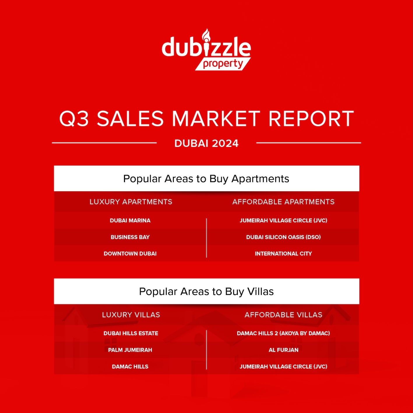 dubizzle Infographic 1